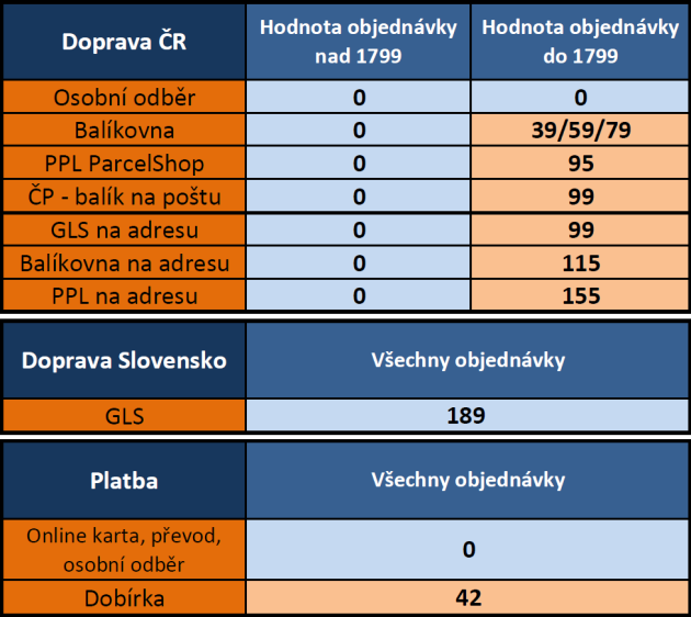 tapety - doprava zdarma