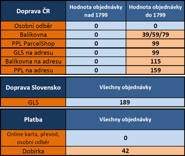 tapety - doprava zdarma